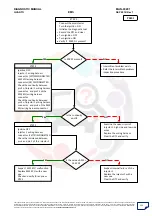 Preview for 123 page of Mahindra Quanto Ems Diagnostic Manual