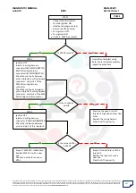 Preview for 127 page of Mahindra Quanto Ems Diagnostic Manual