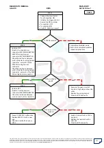 Preview for 131 page of Mahindra Quanto Ems Diagnostic Manual