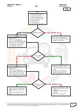 Preview for 139 page of Mahindra Quanto Ems Diagnostic Manual