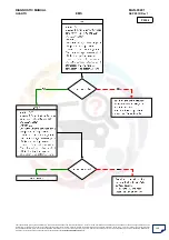 Preview for 148 page of Mahindra Quanto Ems Diagnostic Manual