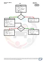 Preview for 161 page of Mahindra Quanto Ems Diagnostic Manual