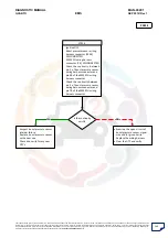 Preview for 166 page of Mahindra Quanto Ems Diagnostic Manual