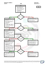 Preview for 170 page of Mahindra Quanto Ems Diagnostic Manual