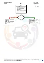 Preview for 171 page of Mahindra Quanto Ems Diagnostic Manual