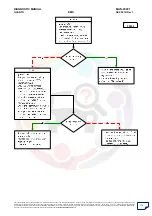 Preview for 176 page of Mahindra Quanto Ems Diagnostic Manual