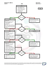 Preview for 180 page of Mahindra Quanto Ems Diagnostic Manual