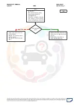 Preview for 181 page of Mahindra Quanto Ems Diagnostic Manual