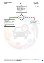 Preview for 183 page of Mahindra Quanto Ems Diagnostic Manual