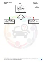 Preview for 185 page of Mahindra Quanto Ems Diagnostic Manual