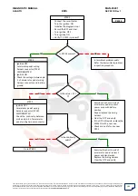 Preview for 189 page of Mahindra Quanto Ems Diagnostic Manual