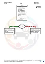 Preview for 190 page of Mahindra Quanto Ems Diagnostic Manual