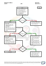 Preview for 194 page of Mahindra Quanto Ems Diagnostic Manual