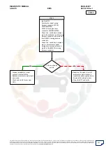 Preview for 195 page of Mahindra Quanto Ems Diagnostic Manual