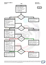 Preview for 199 page of Mahindra Quanto Ems Diagnostic Manual