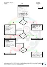 Preview for 200 page of Mahindra Quanto Ems Diagnostic Manual