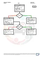 Preview for 202 page of Mahindra Quanto Ems Diagnostic Manual