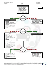 Preview for 206 page of Mahindra Quanto Ems Diagnostic Manual