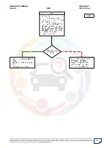 Preview for 207 page of Mahindra Quanto Ems Diagnostic Manual