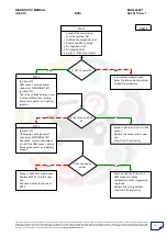 Preview for 211 page of Mahindra Quanto Ems Diagnostic Manual