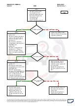 Preview for 215 page of Mahindra Quanto Ems Diagnostic Manual