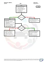 Preview for 219 page of Mahindra Quanto Ems Diagnostic Manual