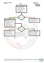 Preview for 223 page of Mahindra Quanto Ems Diagnostic Manual