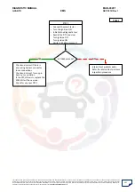 Preview for 227 page of Mahindra Quanto Ems Diagnostic Manual