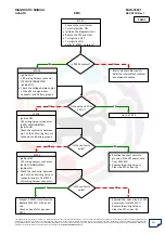 Preview for 231 page of Mahindra Quanto Ems Diagnostic Manual