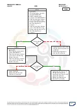 Preview for 232 page of Mahindra Quanto Ems Diagnostic Manual