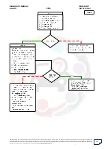 Preview for 234 page of Mahindra Quanto Ems Diagnostic Manual