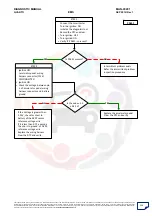 Preview for 238 page of Mahindra Quanto Ems Diagnostic Manual