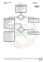 Preview for 242 page of Mahindra Quanto Ems Diagnostic Manual