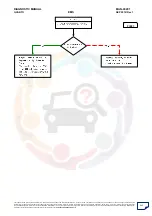 Preview for 245 page of Mahindra Quanto Ems Diagnostic Manual