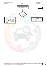 Preview for 248 page of Mahindra Quanto Ems Diagnostic Manual