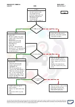 Preview for 250 page of Mahindra Quanto Ems Diagnostic Manual