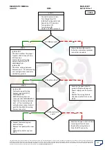 Preview for 255 page of Mahindra Quanto Ems Diagnostic Manual