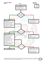 Preview for 257 page of Mahindra Quanto Ems Diagnostic Manual