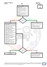 Preview for 258 page of Mahindra Quanto Ems Diagnostic Manual