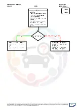 Preview for 259 page of Mahindra Quanto Ems Diagnostic Manual