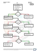 Preview for 261 page of Mahindra Quanto Ems Diagnostic Manual