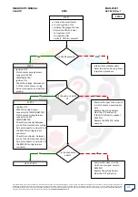 Preview for 272 page of Mahindra Quanto Ems Diagnostic Manual