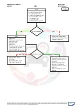 Preview for 277 page of Mahindra Quanto Ems Diagnostic Manual