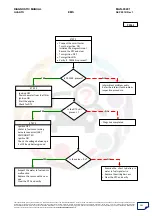 Preview for 281 page of Mahindra Quanto Ems Diagnostic Manual