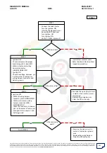 Preview for 285 page of Mahindra Quanto Ems Diagnostic Manual