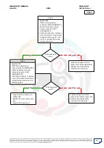 Preview for 286 page of Mahindra Quanto Ems Diagnostic Manual