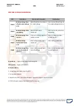 Preview for 288 page of Mahindra Quanto Ems Diagnostic Manual