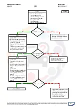 Preview for 295 page of Mahindra Quanto Ems Diagnostic Manual