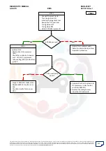 Preview for 300 page of Mahindra Quanto Ems Diagnostic Manual