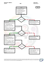 Preview for 302 page of Mahindra Quanto Ems Diagnostic Manual